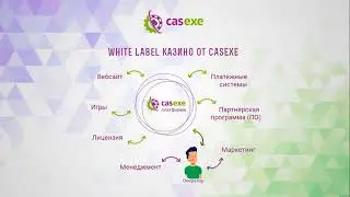 Формат работы White Label в онлайн-гемблинге. Преимущества и недостатки для оператора. купить казино