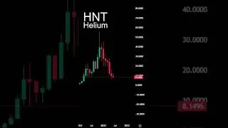 HNT Crypto Helium Price Chart