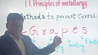 Methods to prevent corrosion principles of metallurgy 