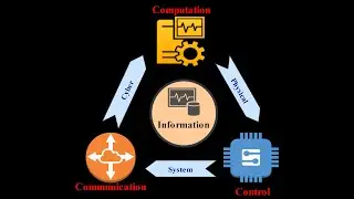 Cyber Physical System - Introduction