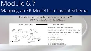 6.7 - Mapping an ER Model to a Logical Schema