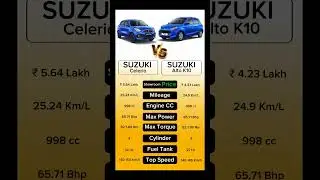 Maruti Suzuki Celerio Vs Maruti Suzuki Alto K10 ! #car #cars