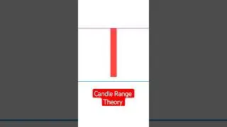 1‑Hour Candle HIGH‑LOW Fakeout Strategy | Stock market!