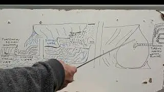 AFP LLC #12 The Distillation process