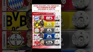 Bayern Dominate Bundesliga Race  #BayernMunich #Bundesliga #Leverkusen #Football #BundesligaTitle