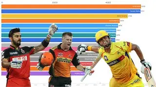 Top Run Scorers in IPL History (2008&ndash;2025) | Bar Chart Race