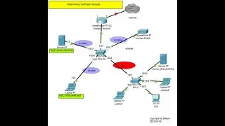 4a/4 How to Implement Switchport port-security