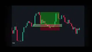 Order Blocks vs. Fair Value Gaps: Ордер блок или Имбаланс , что выбрать ?