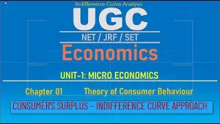 Consumer's Surplus Indifference Curve Approach - UGC NET