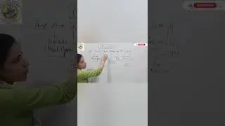 Animal kingdom#phylum #mollusca #examples# with the help of trick#