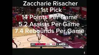 NBA Summer League Stats
