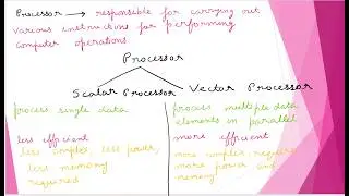 Evolution of Computer Architecture | Part 1:Scalar vs Vector processor  #cao #aca #gatecse2026 #pw