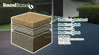 BoundBase - New Resin Bound Base Sytem!