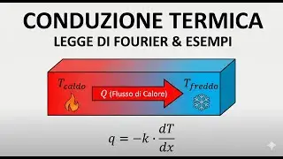 Principi e Modalità di Trasmissione del Calore