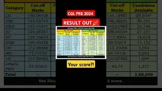 CGL PRE 24 RESULT OUT || #cgl2024 #cglresult #ssc #ssccgl #motivation #success #trending