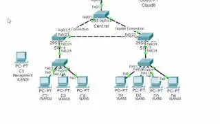 CCNA Security Lab 6.3.1.3: Безопасность VLAN уровня 2