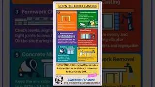 Steps for Lintel Casting #civil #civilconcepts #civilbasicknowledge
