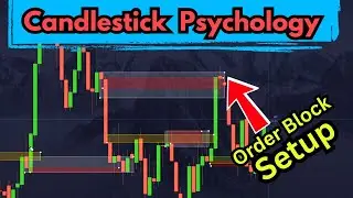 HOW I TRADE WITHOUT INDICATORS AFTER YEARS OF PRACTICE - Educational Content