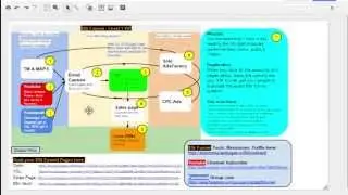 Traffic Monsoon 5k Marketing Funnel & My Advertising Pays | How to get 100% commissions Training