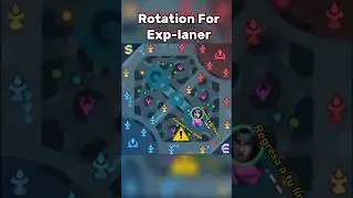 ML Rotation Guide For Fighter👍👍 #shorts #mobilelegends #mlbb #mlguide