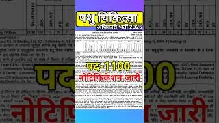 पशु चिकित्सा अधिकारी भर्ती 2025 | veterinary officer bharti 2025 | lsa vacncy | pasudhnshayk bharti