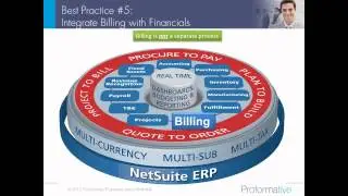 Recurring Revenue Management: Billing to Retention Best Practices Webinar