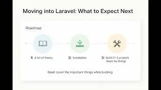 Full stack Web Developer in Laravel | Day-16