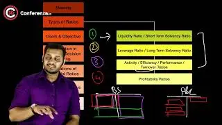 20.Ratio Analysis | Ca Inter Financial Mangement | Ca Mayank Kothari