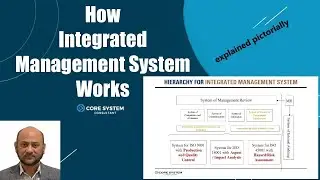 How Integrated Management System works - explained pictorially