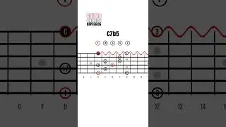 How to play guitar DOMINANT 7 Flat 5 Arpeggio Guitar Shapes, C7b5