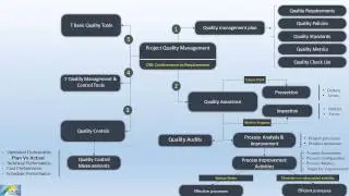 Project Quality Management