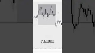 Master ICT premium and discount entry model..... #trading #currencytrading #forex