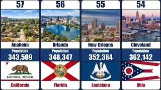 Top 100 Most Populated Cities in the United States (2026)