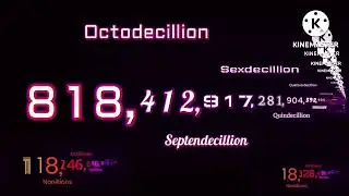 Numbers 0 to 1 Vigintillion (20/100) Centillion (My Version)