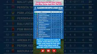 Perang Papan Atas BRI Super League! Klub Besar Saling Jegal Demi Tiket AFC #persibbandung
