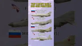 Top 4 Most Produced 3rd Gen Fighter Jets