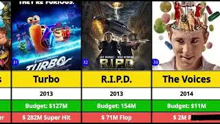 Ryan Reynolds Hits & Flops Movies List | Deadpool & Wolverine | Free Guy