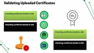 AWS Upload Certificate to IAM | AWS IAM Training | IAM Certificate Tutorial