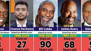 Famous Hollywood Black Actors who have died in History That You Didn't Know