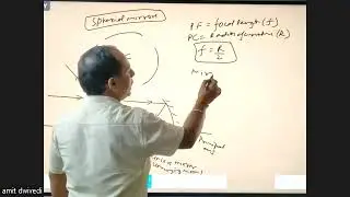 RAY OPTICS ( INTRODUCTION )
