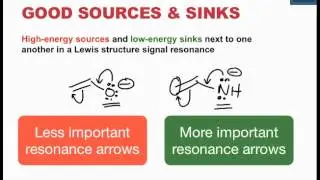 Seeing Important Resonance Forms