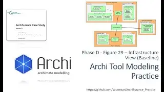 ArchiSurance 36 - Archi Modeling Practice Phase D Figure29 Infra View Baseline (ArchiMate)