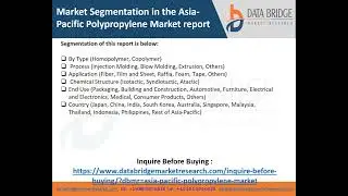 Asia Pacific Polypropylene Market