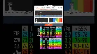 Zwift Cycling Workout Short 28.08.2025 zs #zwift #cycling #indoor #trainer #roadbike #mtb #cardio