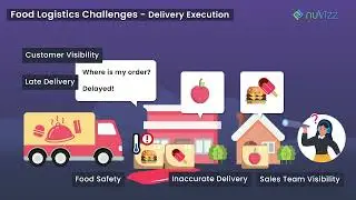 nuVizz - FSA Award Winning Food Logistics Solution