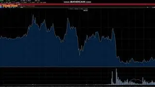 Evofem Biosciences Stock Analysis
