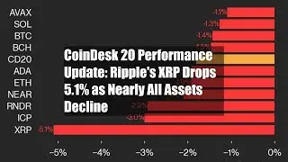 CoinDesk 20 Performance Update: Ripple's XRP Drops 5.1% as Nearly All Assets Decline