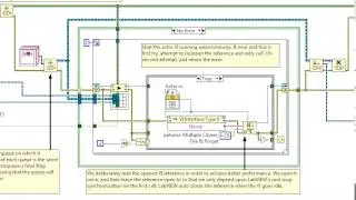 LabVIEW: a note about memory leaks