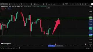 💂 GBP/USD Analysis Today 30 Jan | Pound Dollar Forecast | IFX Academy