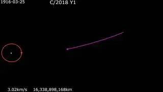 Animation showing low accentricity orbit (red) and high eccentricity orbit (purple).
